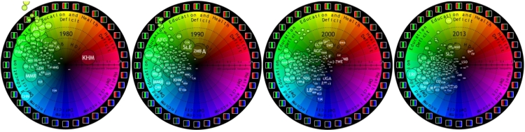 RGB HDI Evolution 1980-2013